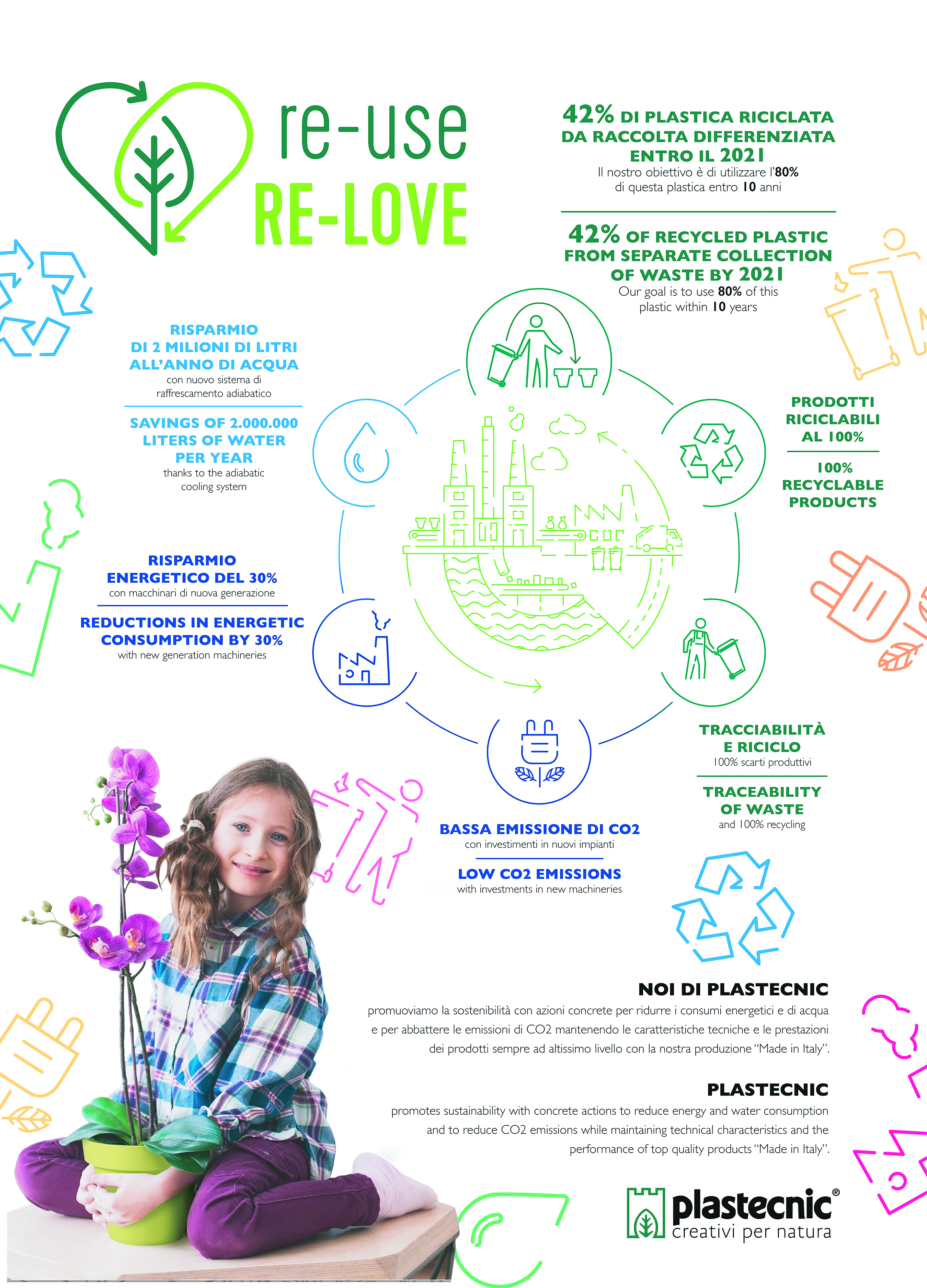 Il nuovo progetto re-use RE-LOVE di Plastecnic