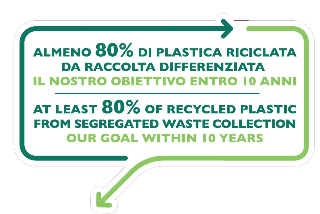 Sostenibilità dei prodotti Sostenibilità dei prodotti
